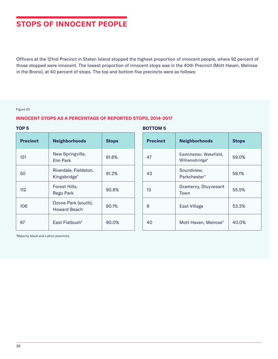 Stop And Frisk Report New York Civil Liberties Union Nyclu Fill