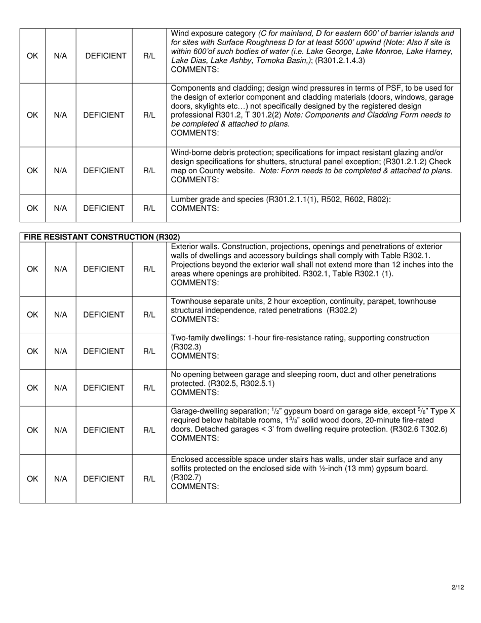 2017 Volusia County Florida Residential Plan Review Checklist Fill