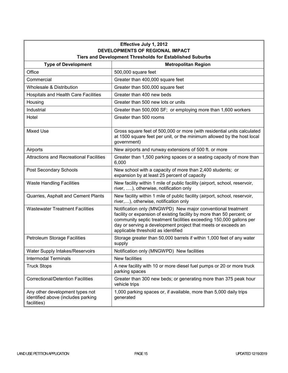 City Of Johns Creek Georgia United States Land Use Petition