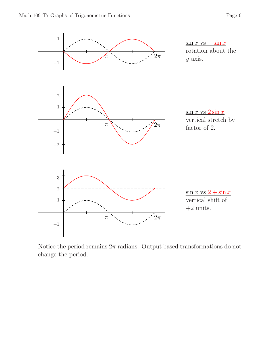 Math 109 Topic 7 Graphs Of Trigonometric Functions Exercises With