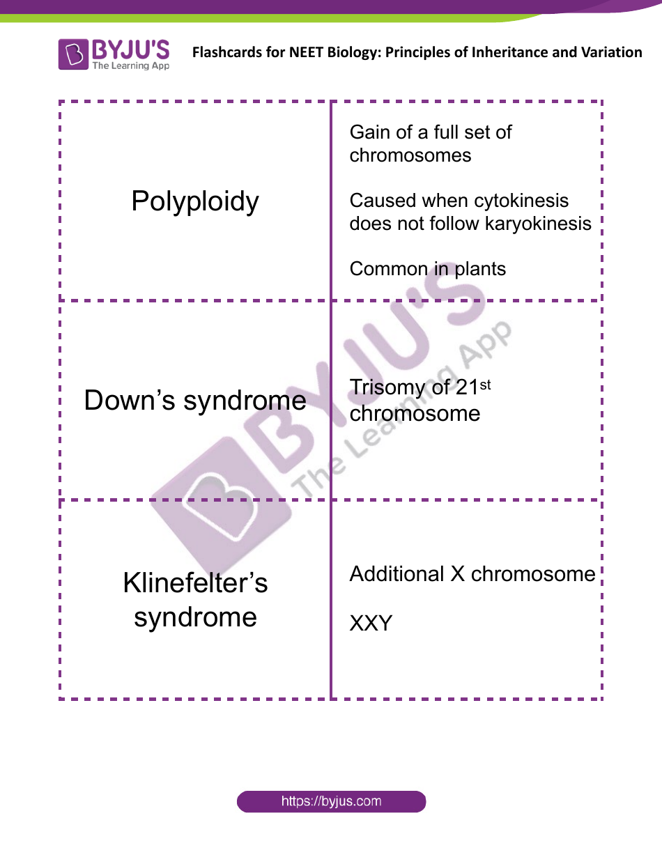 Neet Biology Flashcards Principles Of Inheritance And Variation