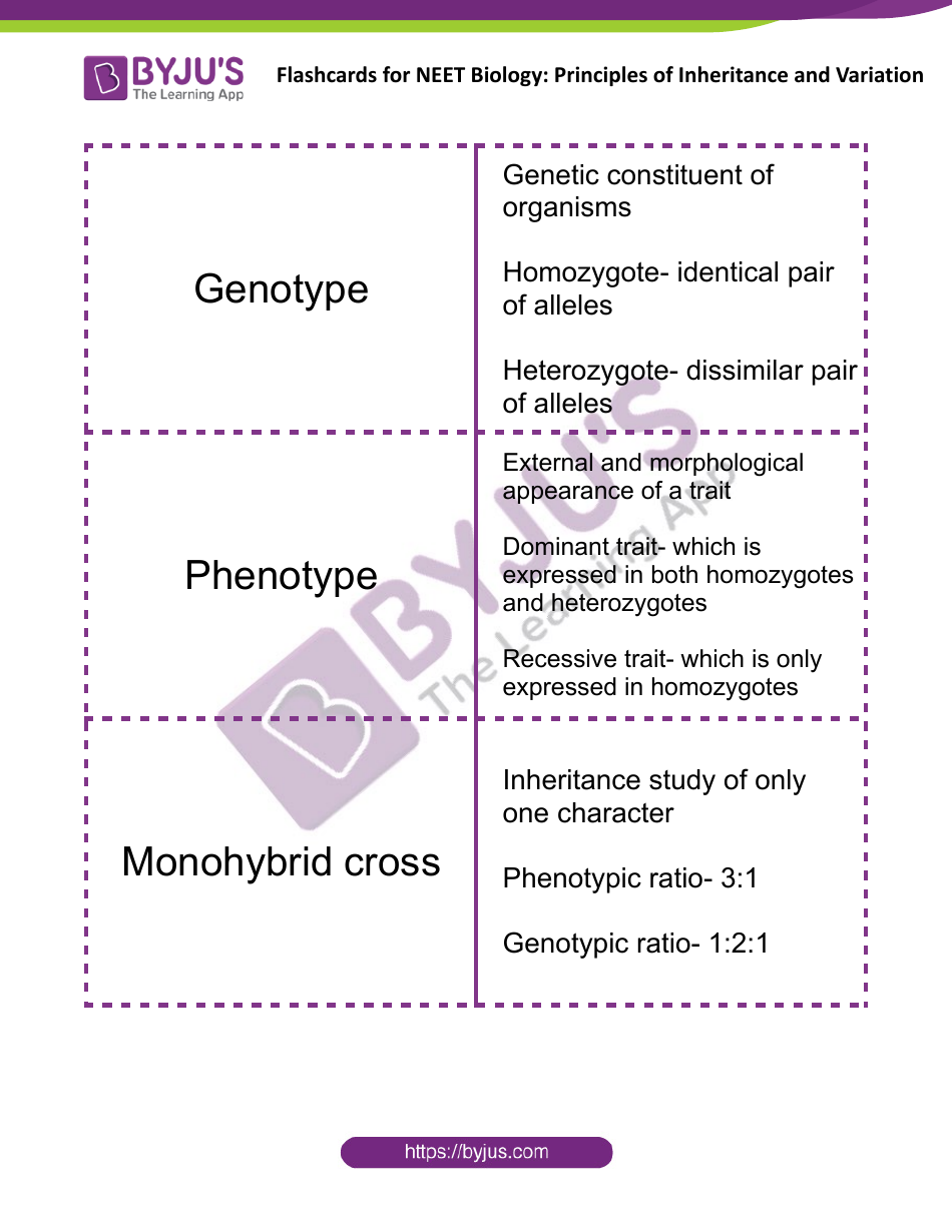 Neet Biology Flashcards Principles Of Inheritance And Variation