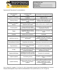 Concussion Awareness Parent/Student-Athlete Acknowledgement Statement Form - Maryland, Page 5