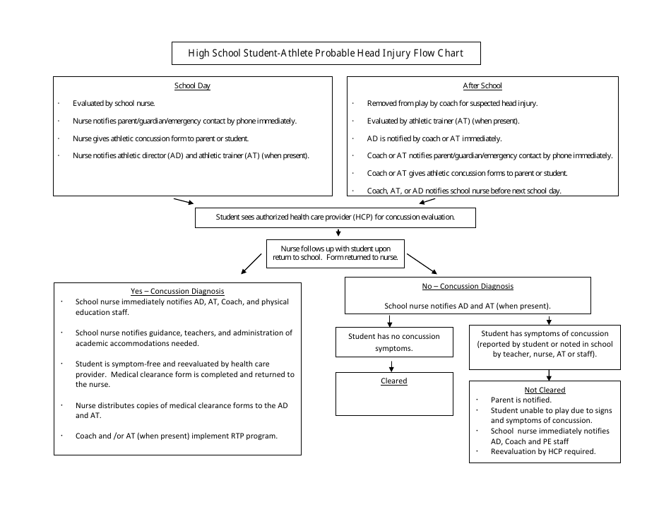 Concussion Awareness Parent / Student-Athlete Acknowledgement Statement Form - Maryland, Page 6