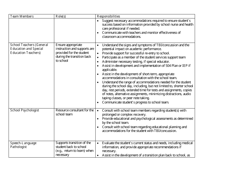 Concussion Awareness Parent / Student-Athlete Acknowledgement Statement Form - Maryland, Page 9