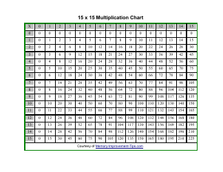 Document preview: 15 X 15 Multiplication Chart