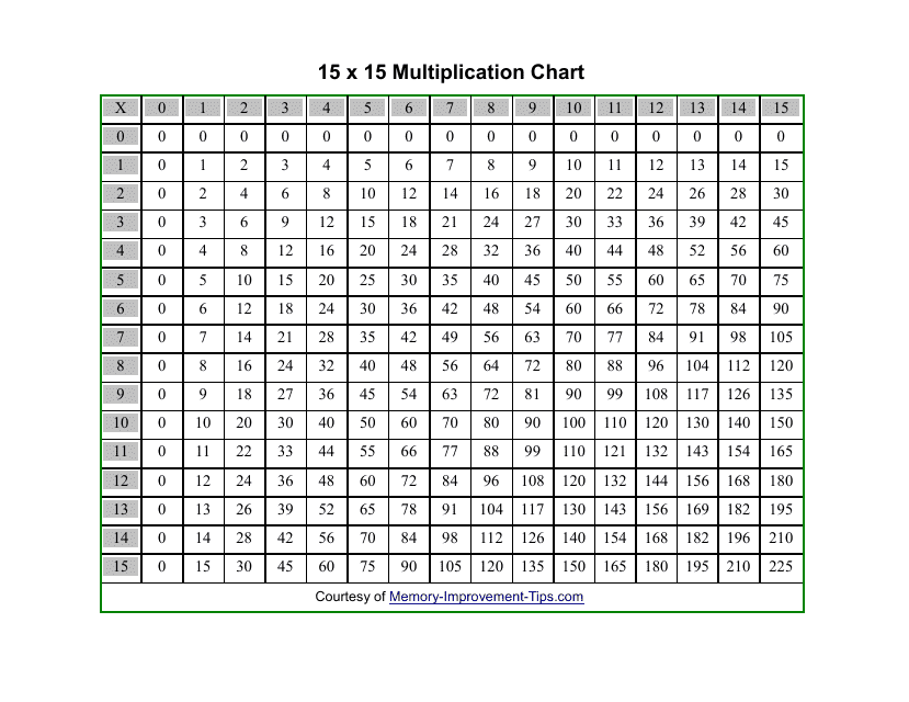 multiplication chart to 15