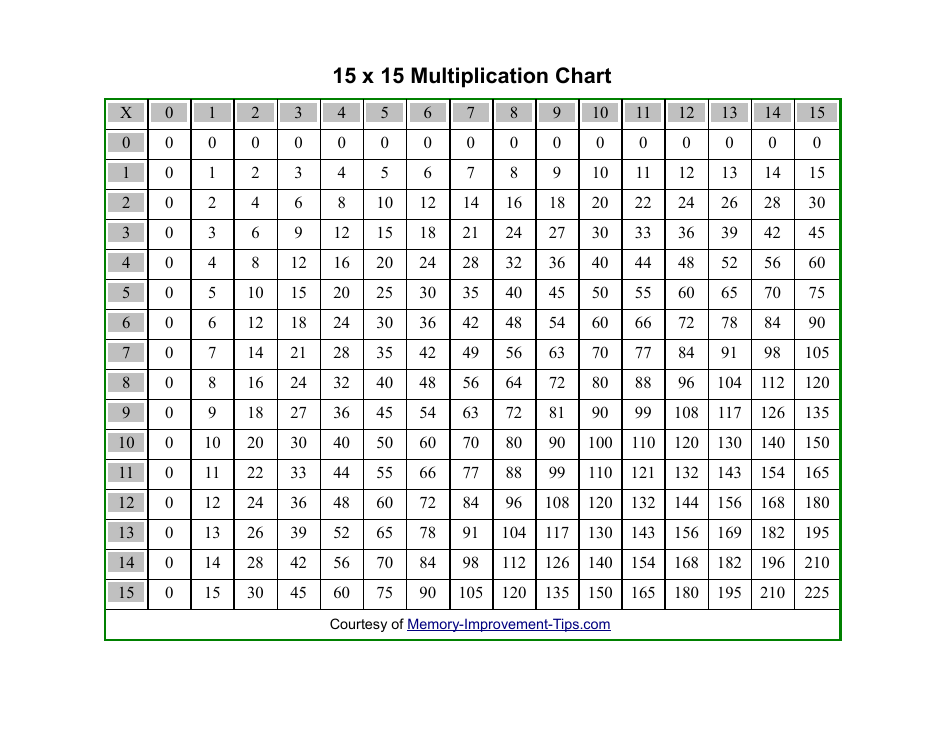 &quot;15 X 15 Multiplication Chart&quot; Download Pdf