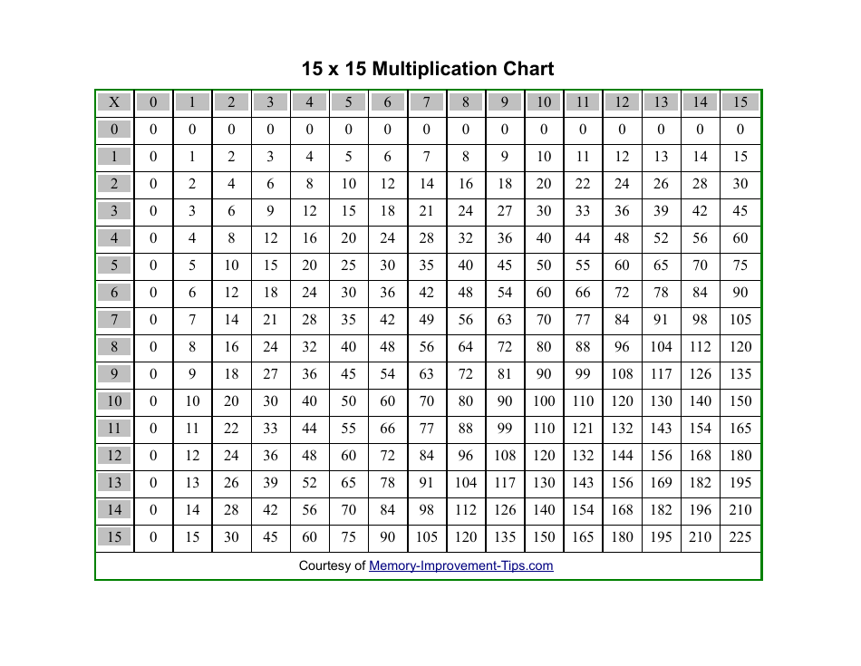 15 X 15 Times Table Chart Images And Photos Finder