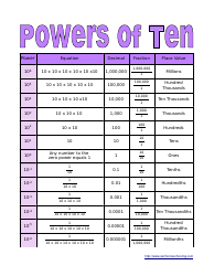 Powers of Ten Reference Chart