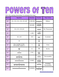 Powers of Ten Reference Chart, Page 2