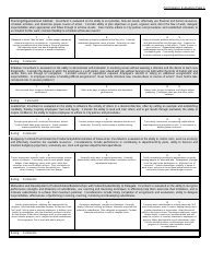 Performance Evaluation Form - City and County of Broomfield, Colorado, Page 5