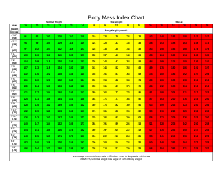 Document preview: Body Mass Index Chart for Adults
