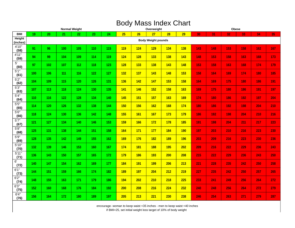 Free Printable Body Mass Index Chart