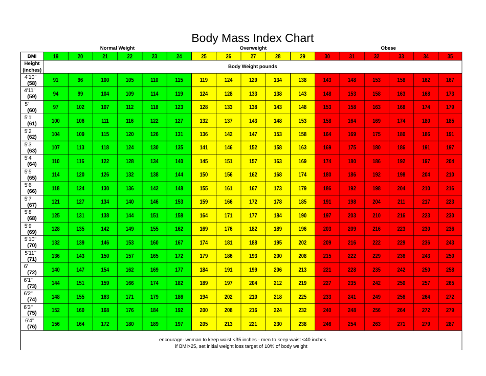 Body Mass Index Chart For Adults Download Printable Pdf Templateroller 