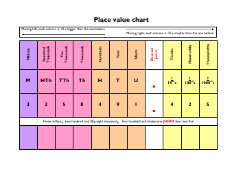 Document preview: Place Value Chart - Alabama