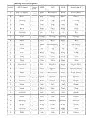 Document preview: Military Phonetic Alphabet Chart