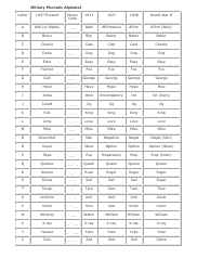 Military Phonetic Alphabet Chart Download Printable PDF | Templateroller