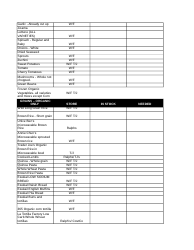 Shopping List Template - Big Table, Page 2