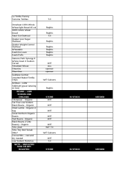 Shopping List Template - Big Table, Page 3