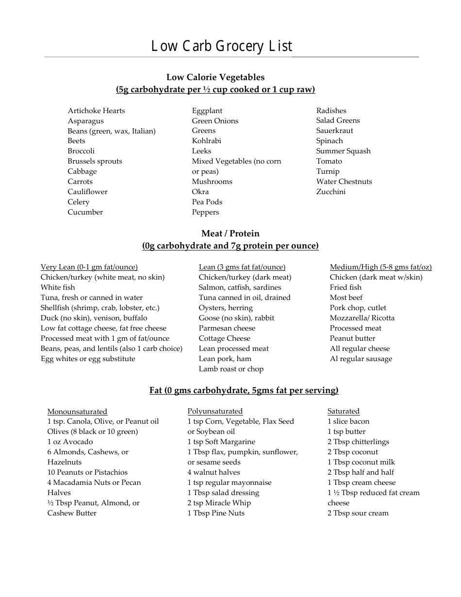 Low Carbohydrate Grocery List