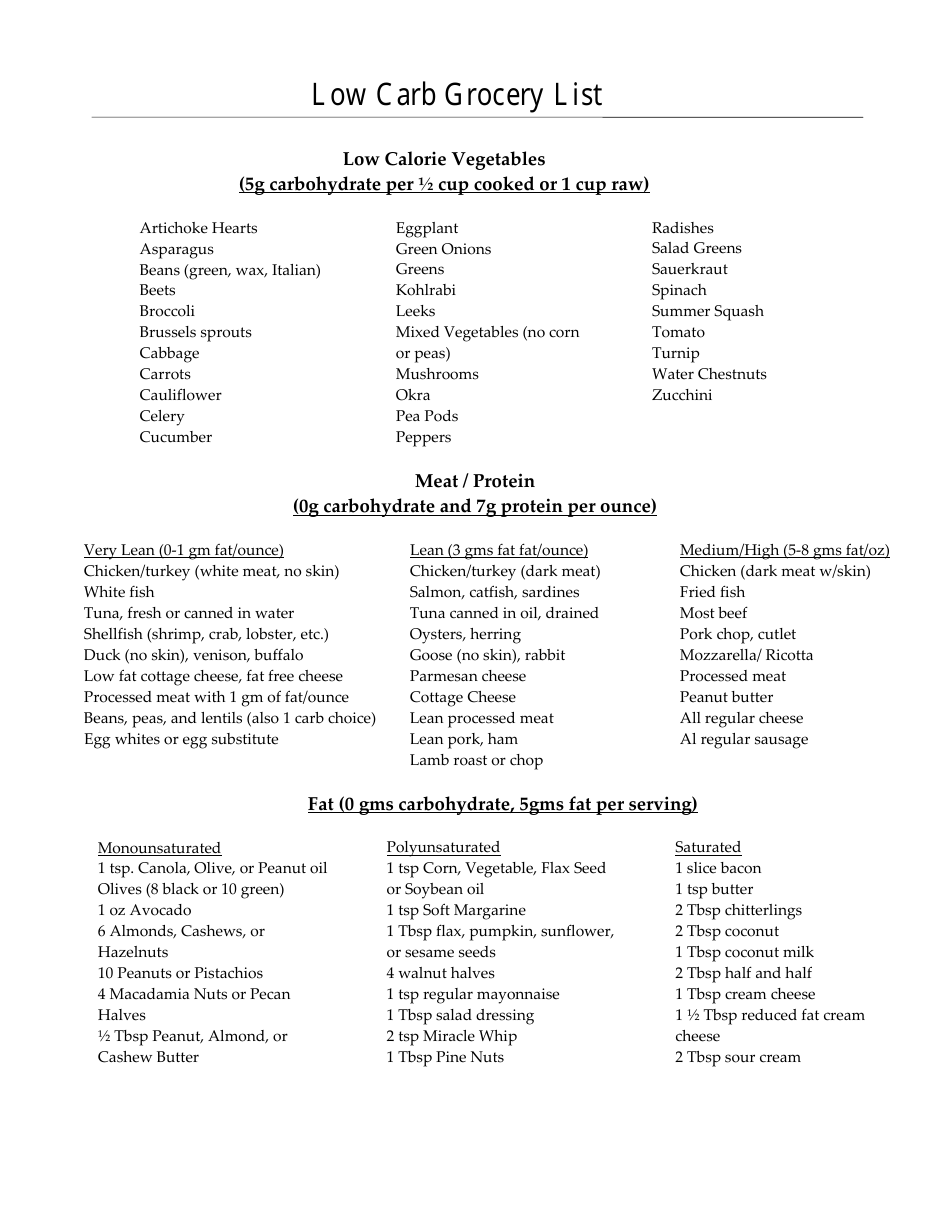 Sample Low Carbohydrate Grocery List Download Printable PDF ...