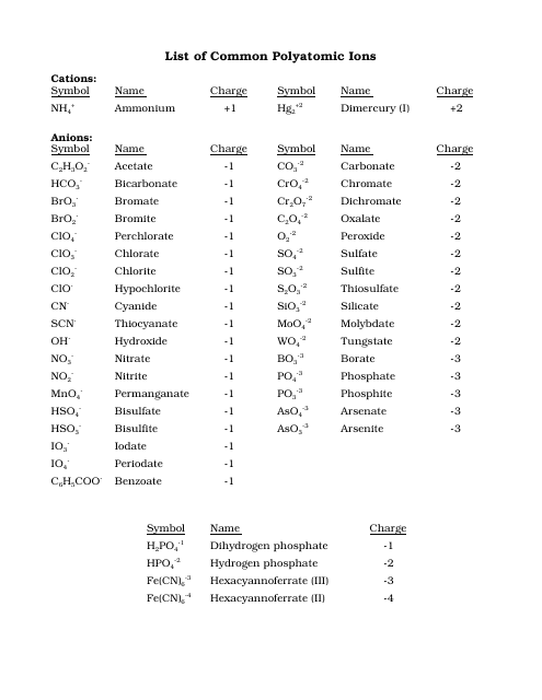 Polyatomic Ions And Charges Chart