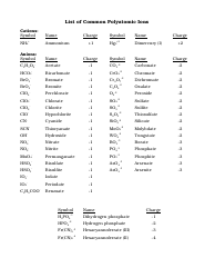 Common Polyatomic Ions Chart Download Printable PDF | Templateroller