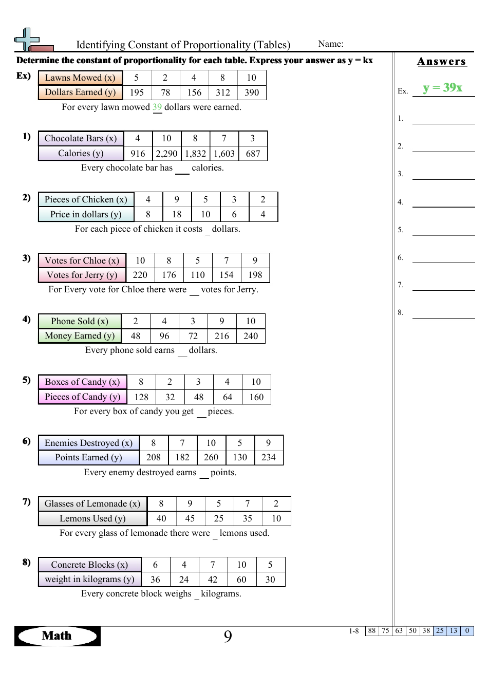Identifying Constant of Proportionality (Tables) Worksheet With Answer