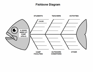 Document preview: Fishbone Diagram Template for Camps