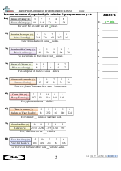Identifying Constant of Proportionality Worksheet With Answer Key