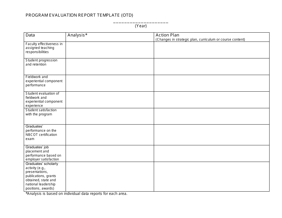 Program Evaluation Report Template, Page 1