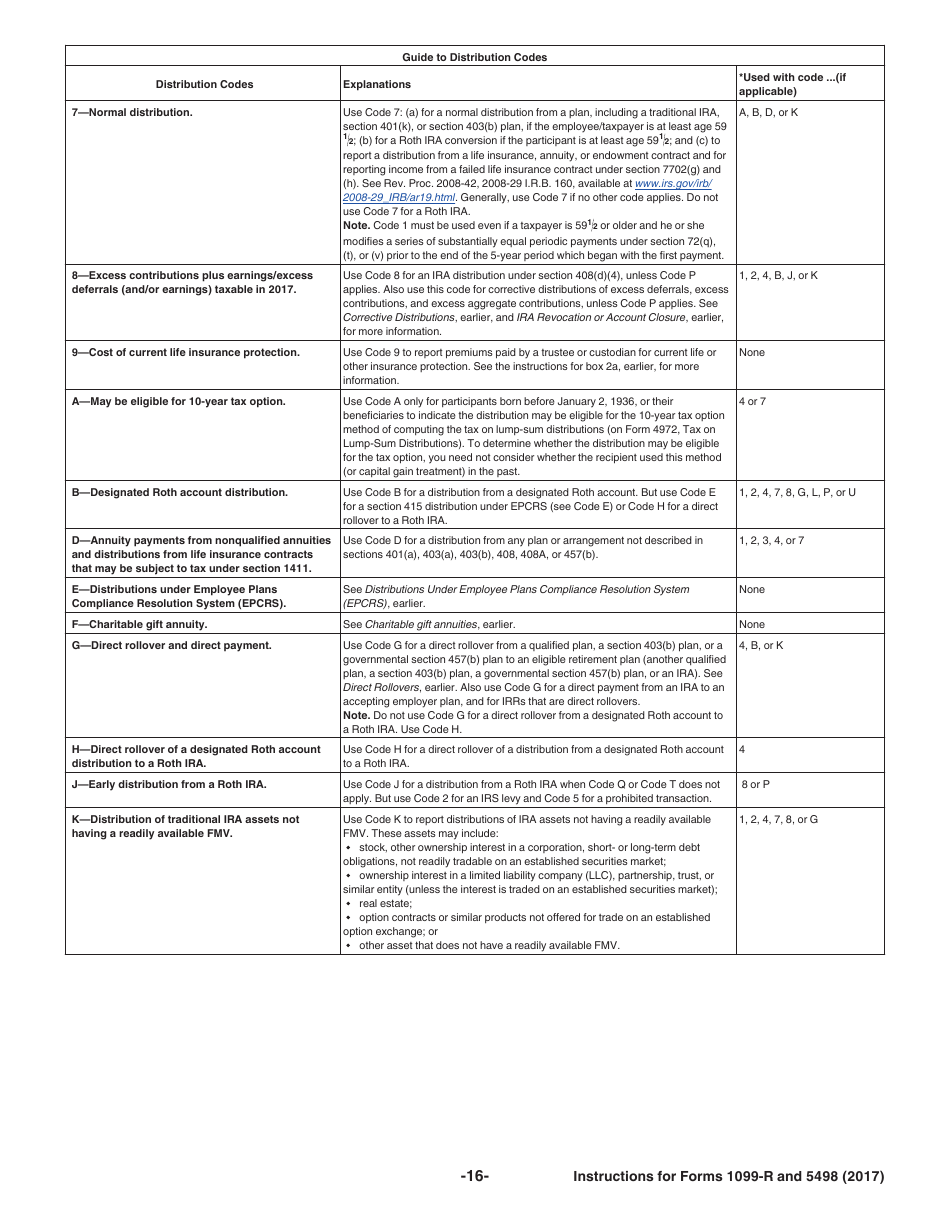 Instructions for IRS Form 1099-R, 5498 Distributions From Pensions, Annuities, Retirement or Profit-Sharing Plans, IRAs, Insurance Contracts, Etc. and Ira Contribution Information, Page 16