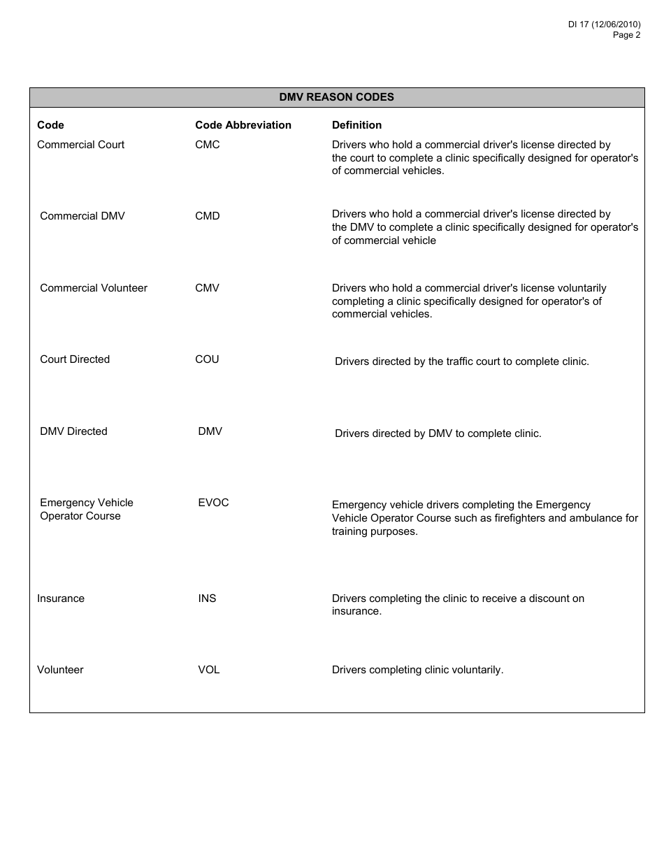 Form DI17 Classroom Instruction Attendance Roster - Virginia, Page 2