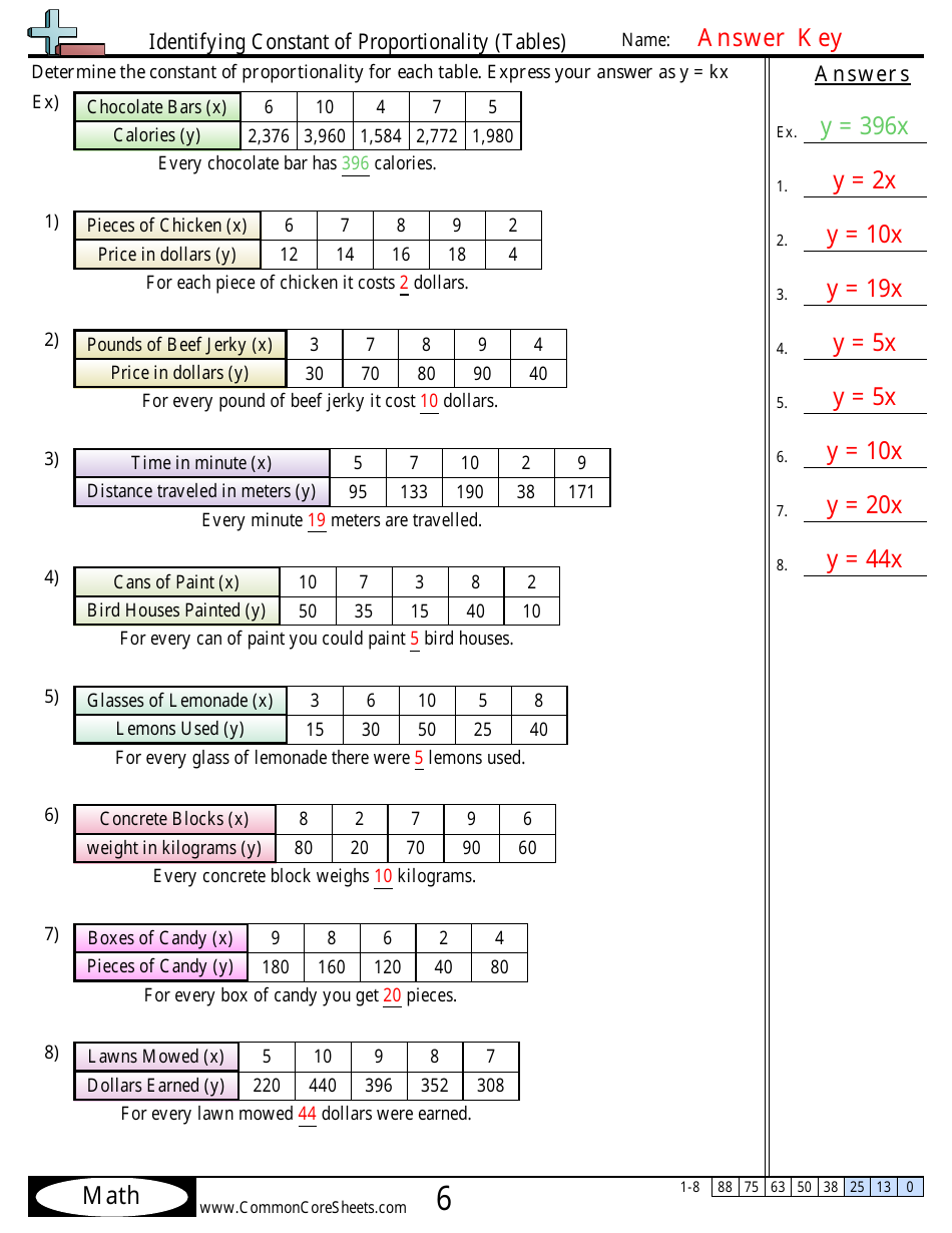 Identifying Constant of Proportionality (Tables) Worksheet With Answer Key - 396x, Page 2