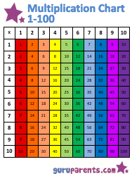 blank 12x12 multiplication chart download printable pdf templateroller