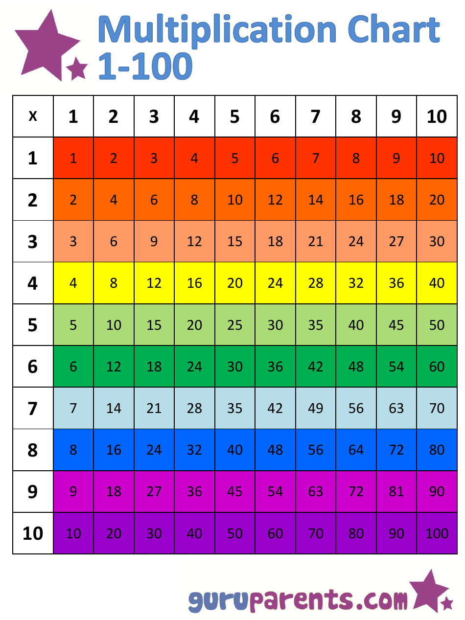 Rainbow-colored multiplication chart with numbers in a horizontal layout.