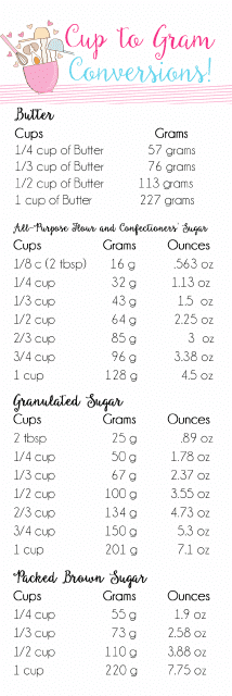 Cup to Gram Conversion Chart