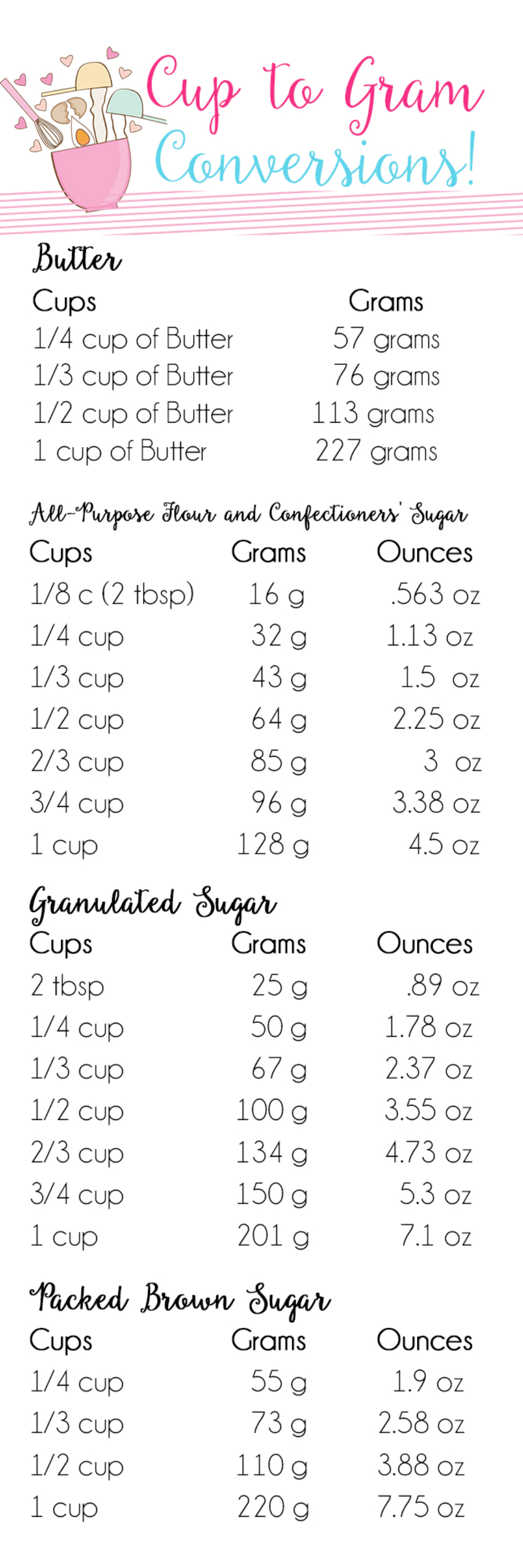 Cup to Gram Conversion Chart | Ingredient Measurement Guide