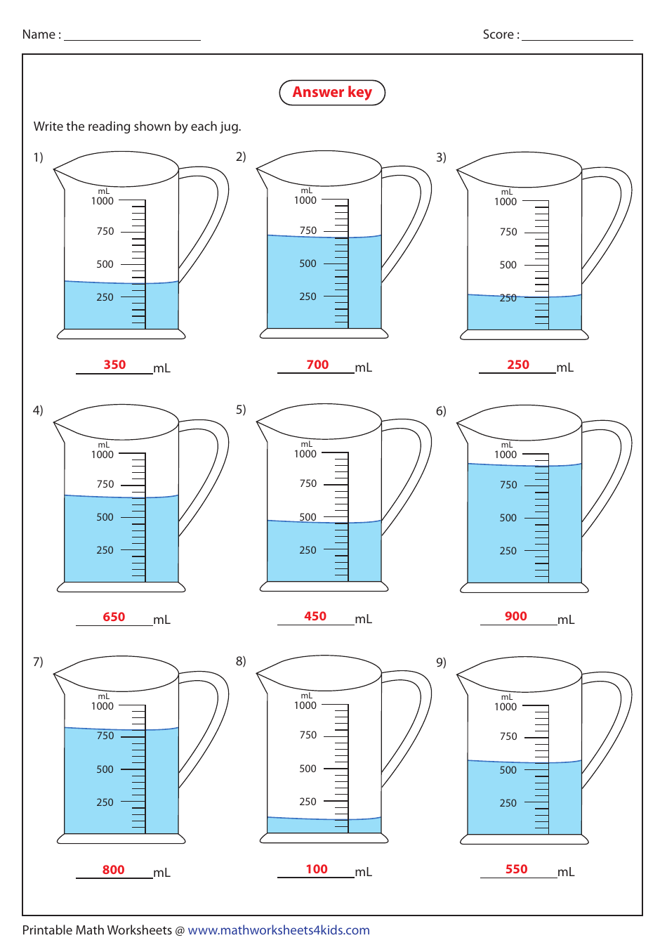 Reading Jug Data Analyzing Worksheet With Answer Key, Page 2