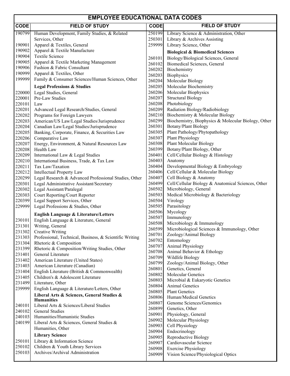 VA Form 4637 Employee Educational Data, Page 10