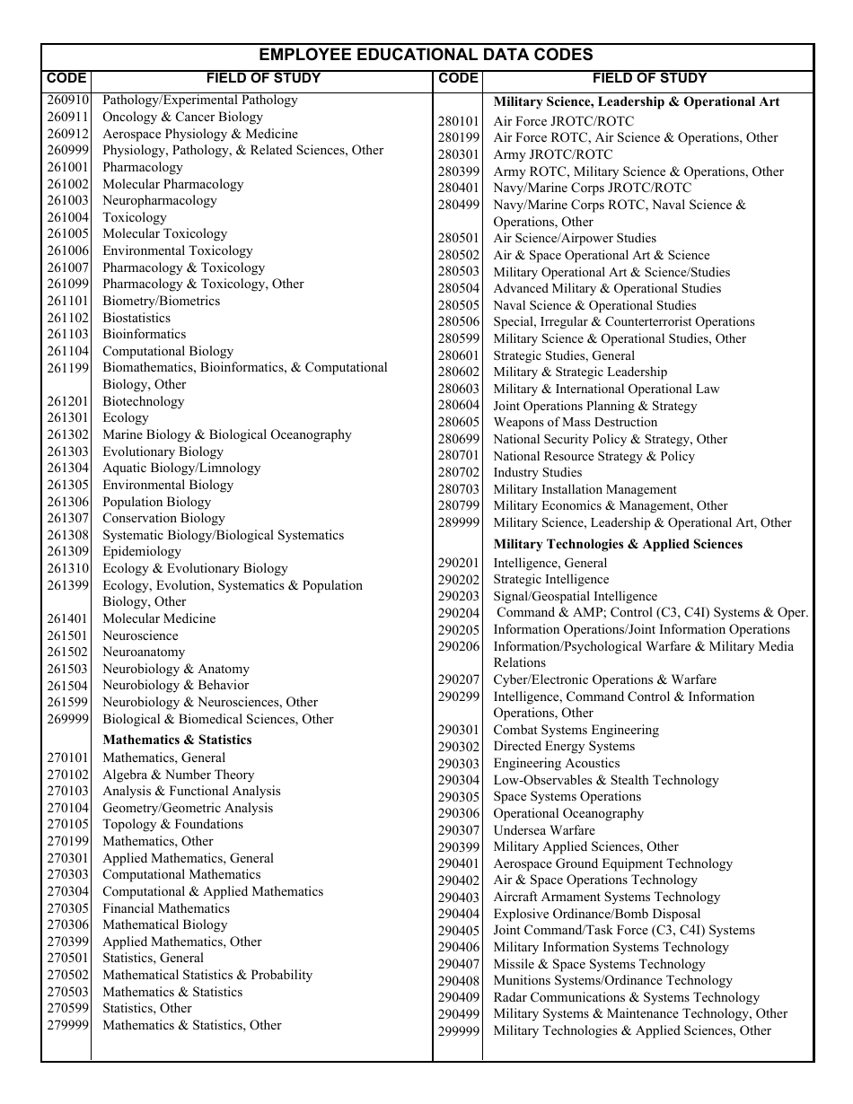 VA Form 4637 Employee Educational Data, Page 11