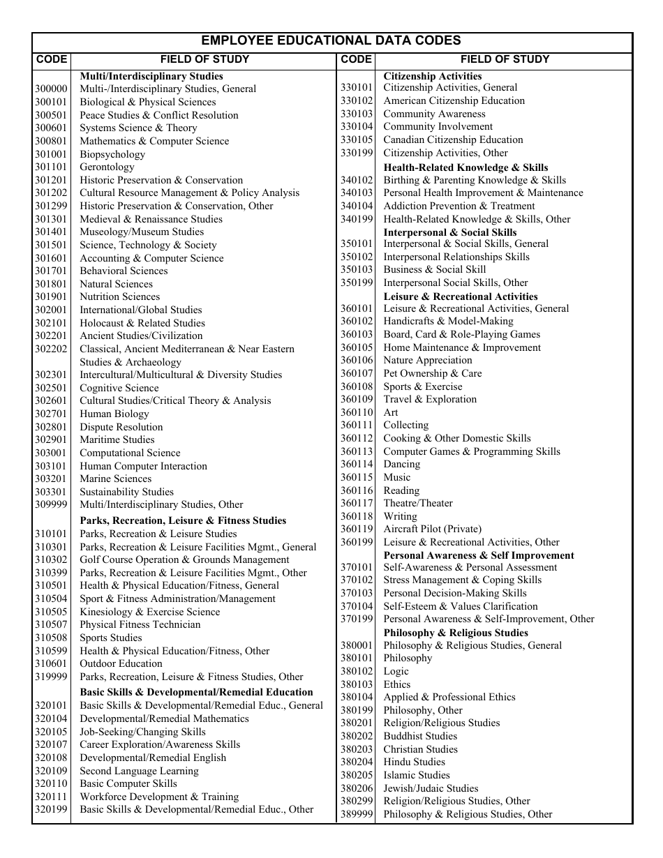VA Form 4637 Employee Educational Data, Page 12