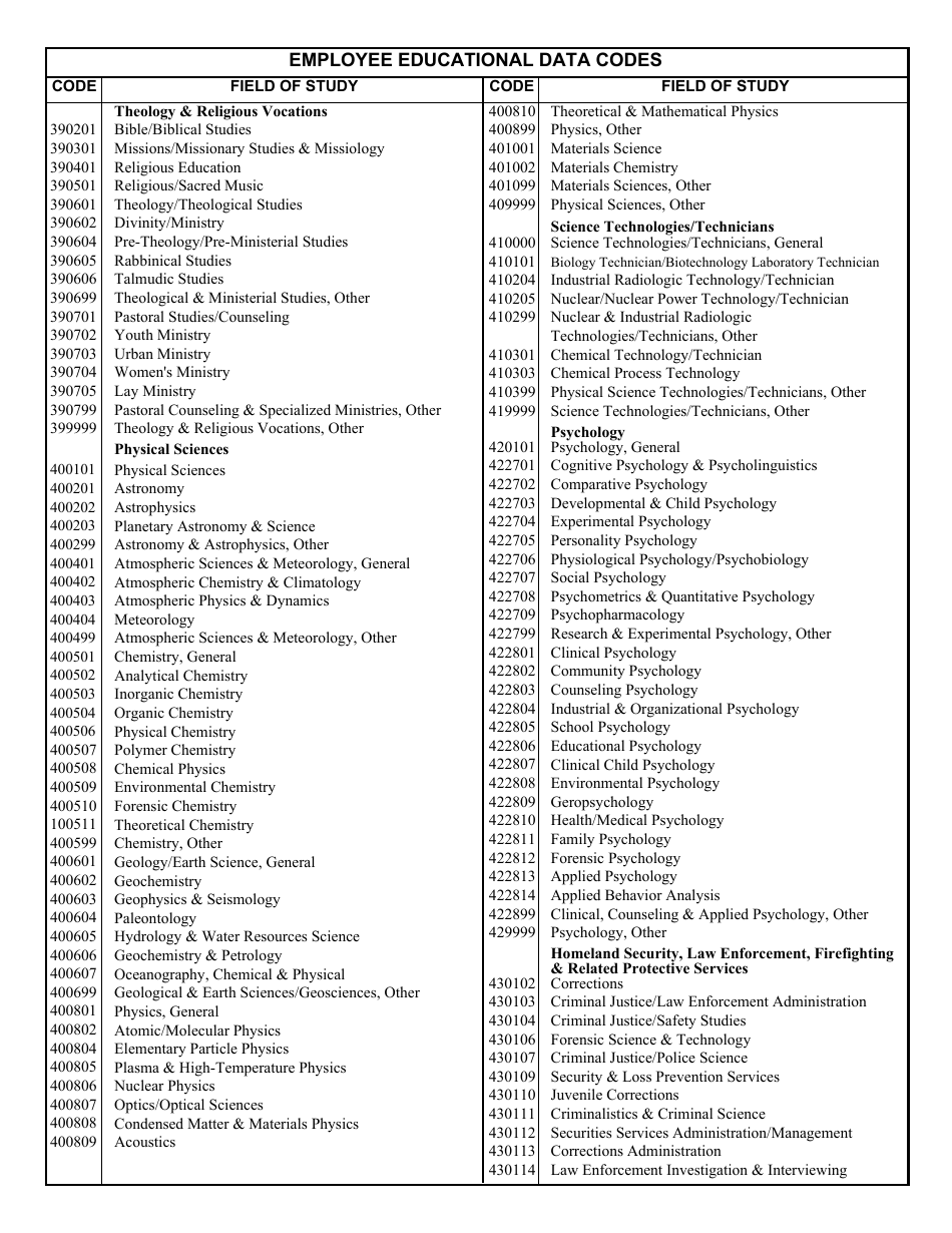 VA Form 4637 - Fill Out, Sign Online and Download Fillable PDF ...