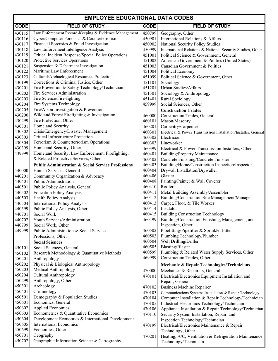 VA Form 4637 Employee Educational Data, Page 14