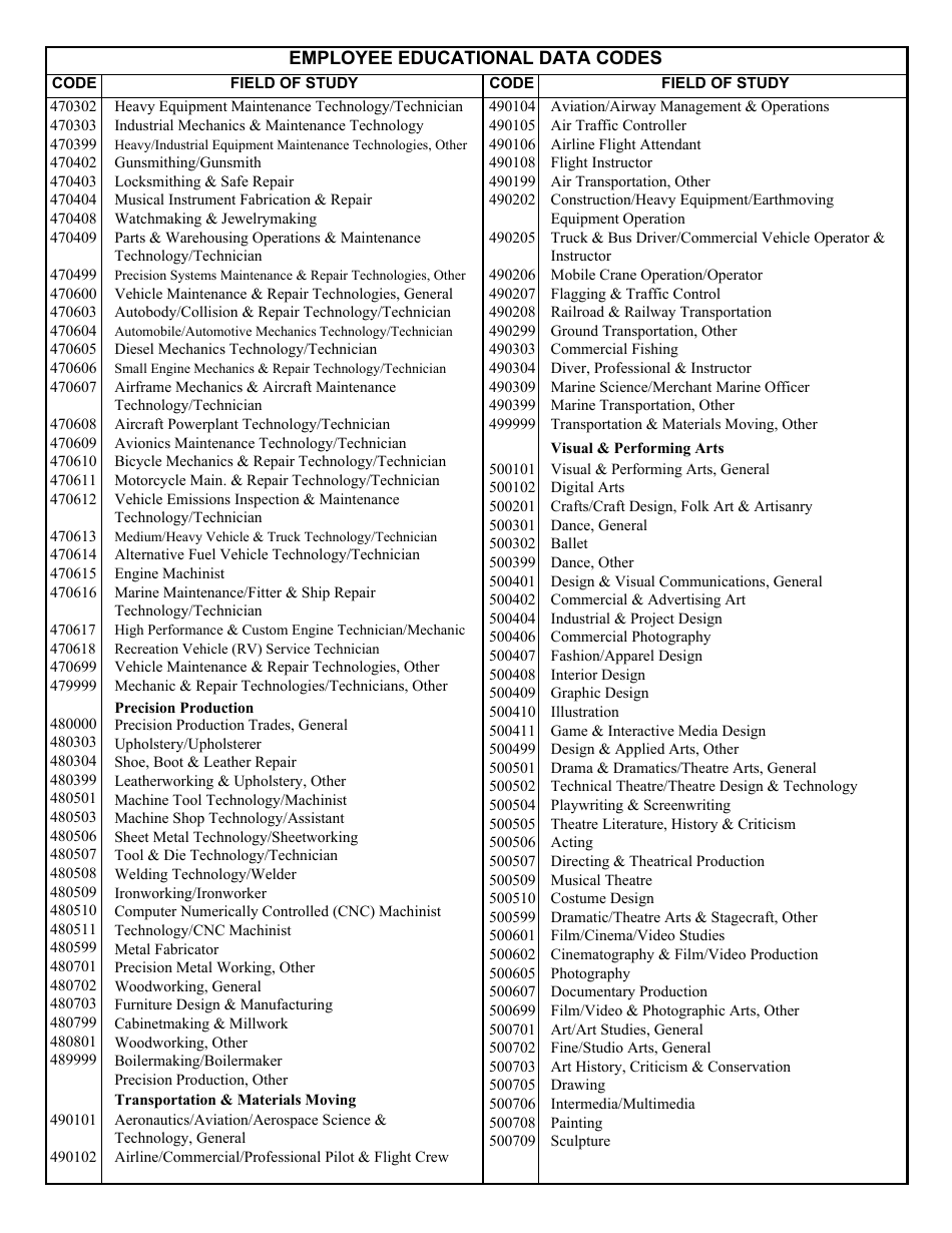 VA Form 4637 Employee Educational Data, Page 15