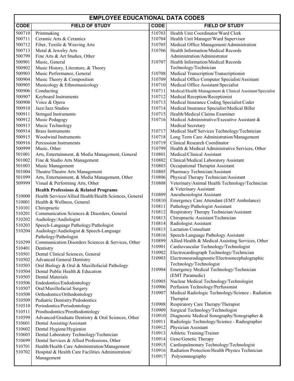 VA Form 4637 Employee Educational Data, Page 16