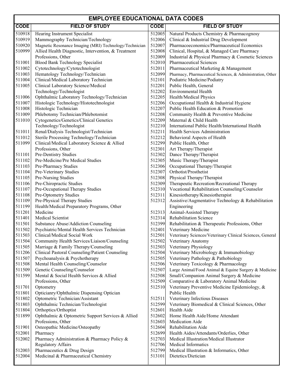 VA Form 4637 Employee Educational Data, Page 17