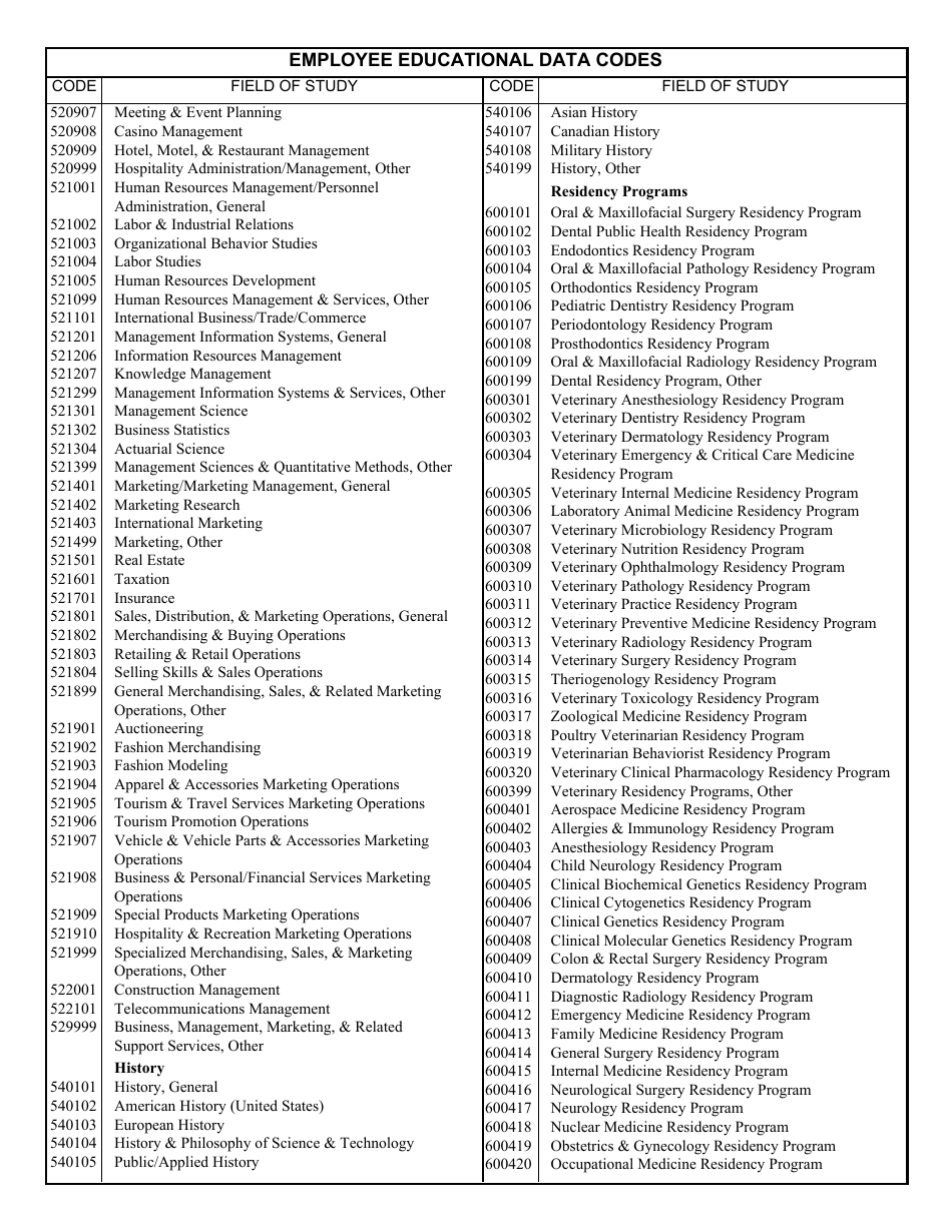 VA Form 4637 Employee Educational Data, Page 19