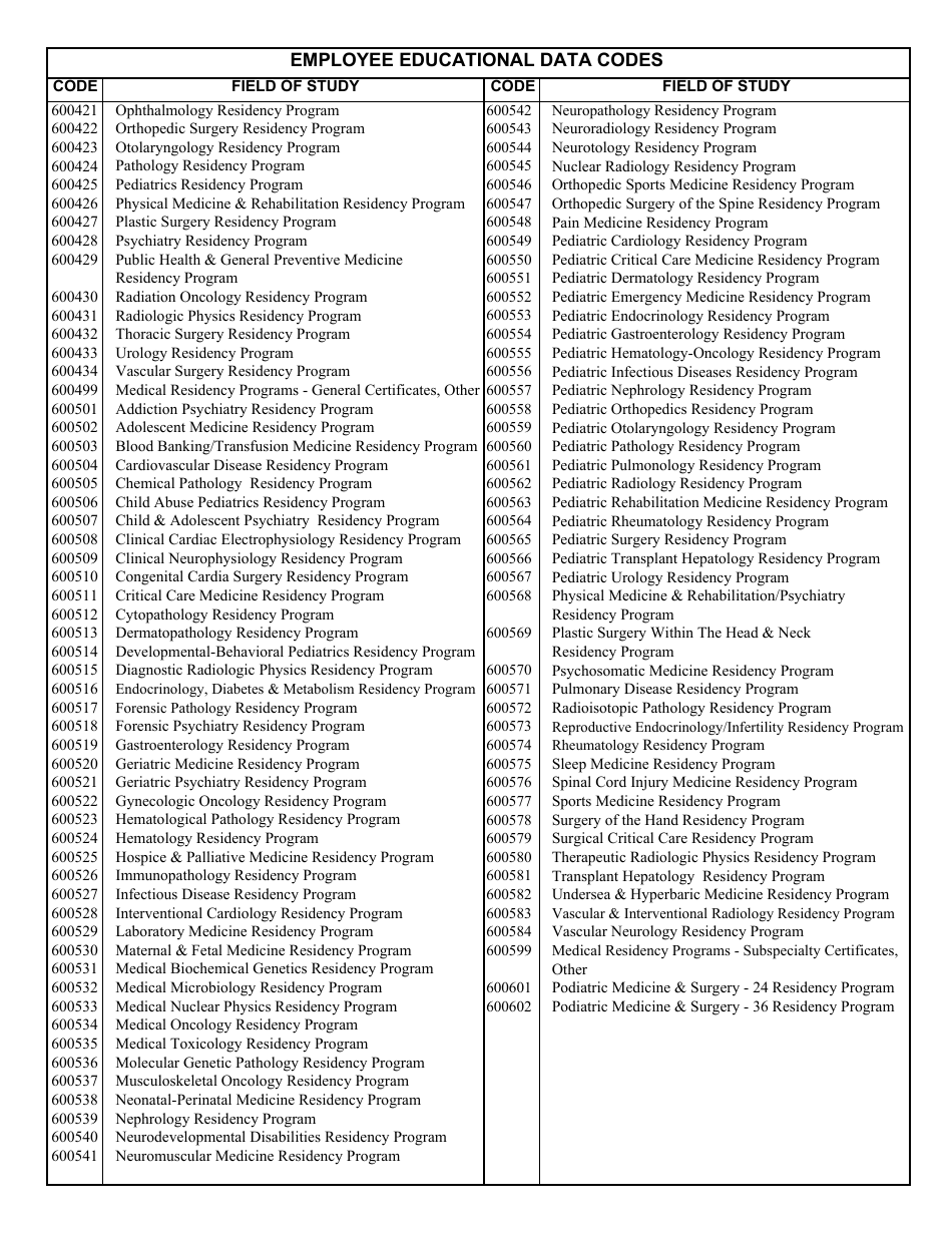VA Form 4637 Employee Educational Data, Page 20